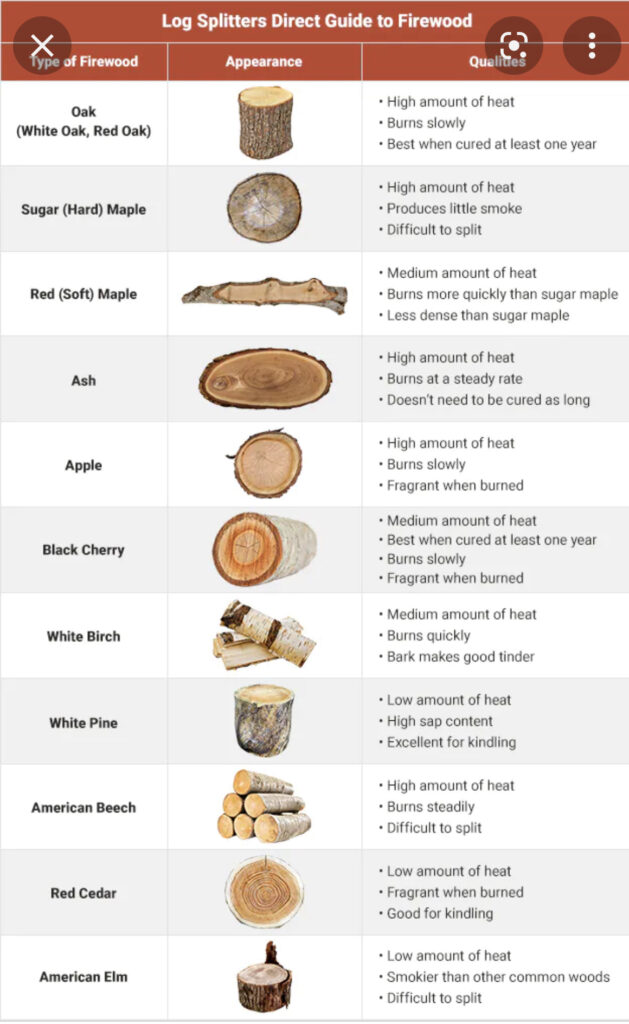 types of wood